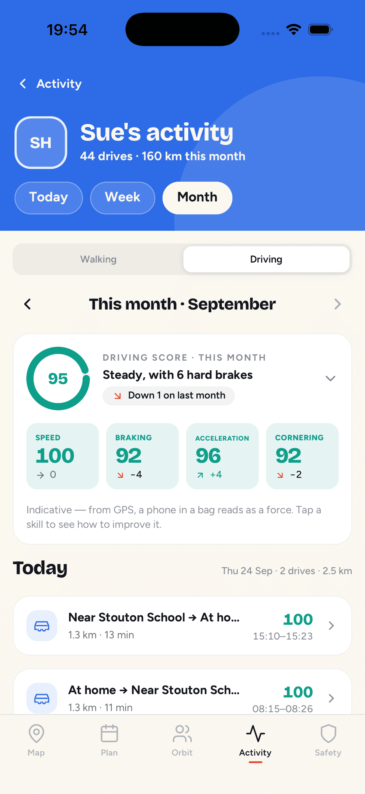 Orbily driving summary and skill scores